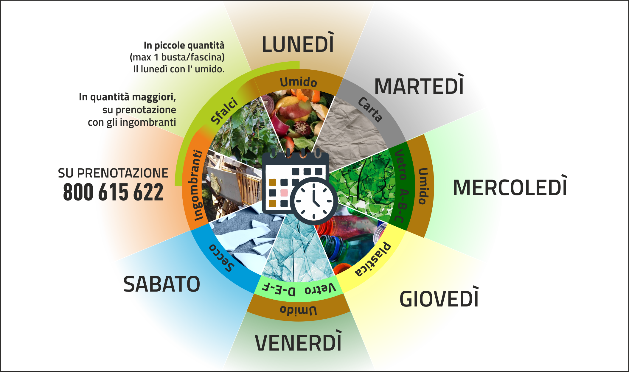 Raccolta differenziata: dal 1° febbraio cambia la calendarizzazione