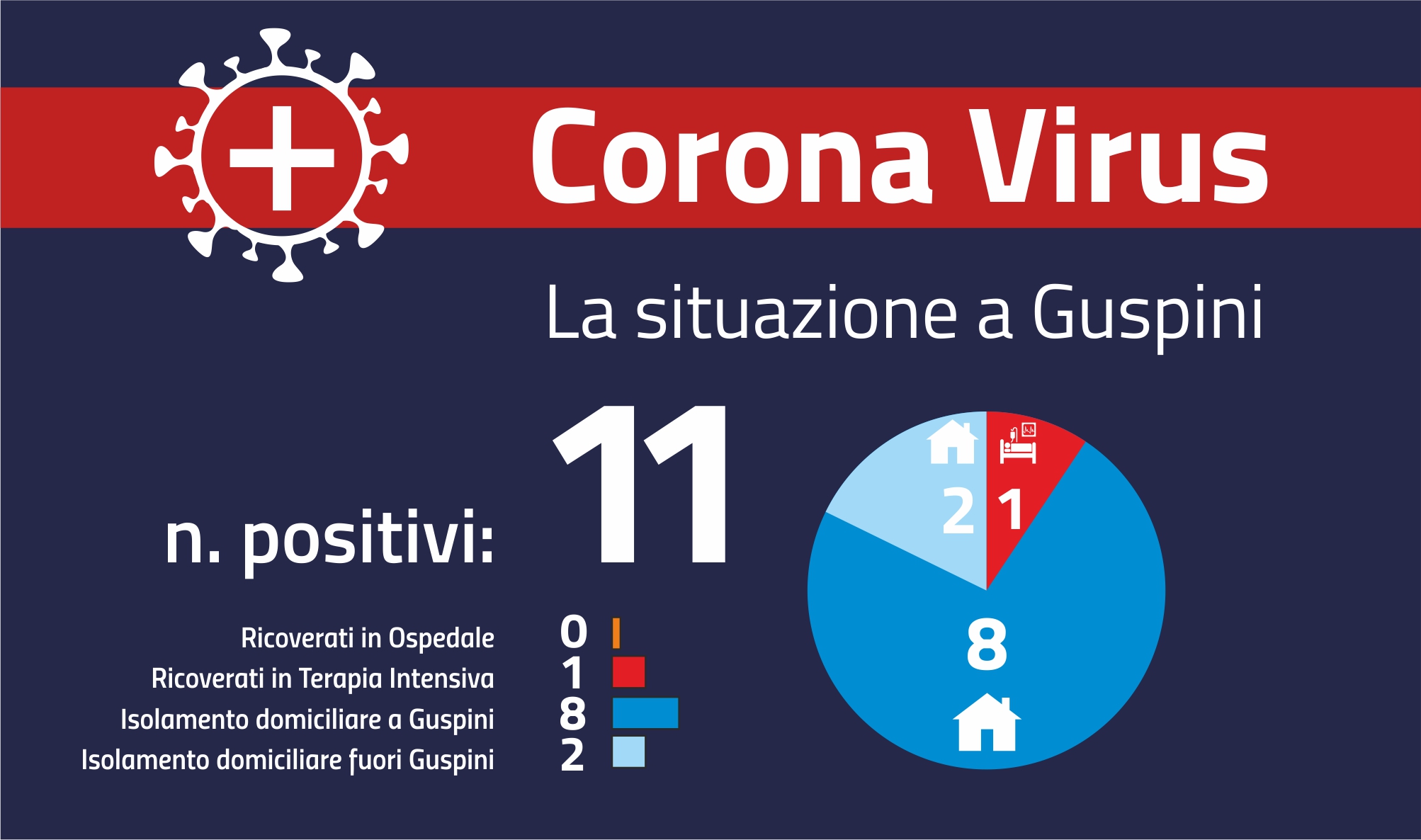 AGGIORNAMENTO EMERGENZA COVID-19 6 novembre 2020: Avviso del Sindaco alla cittadinanza - Chiusa la scuola media di via Bonomi