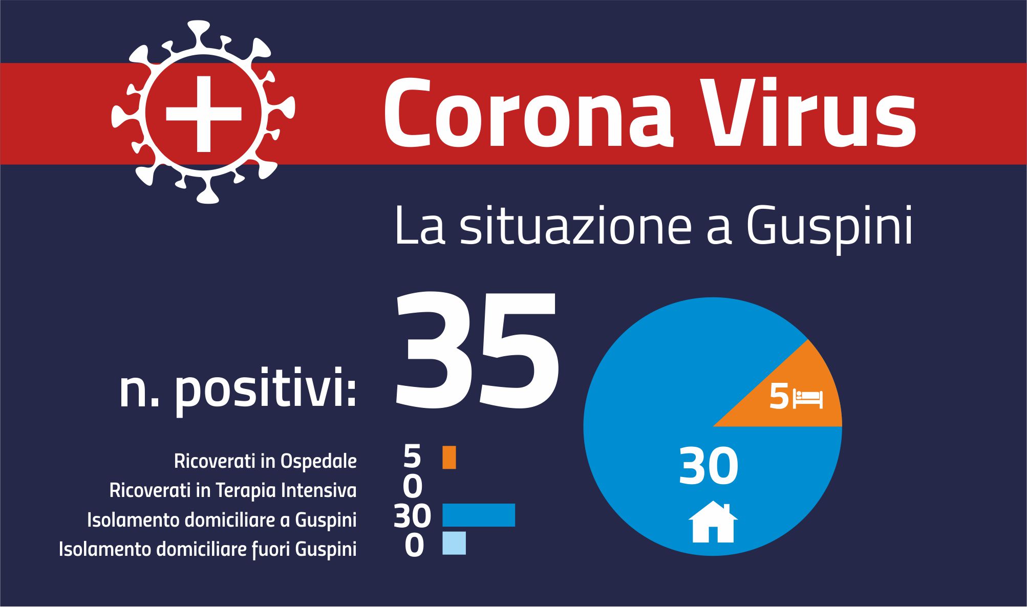 Covid 19 - aggiornamento del 18 dicembre 2020