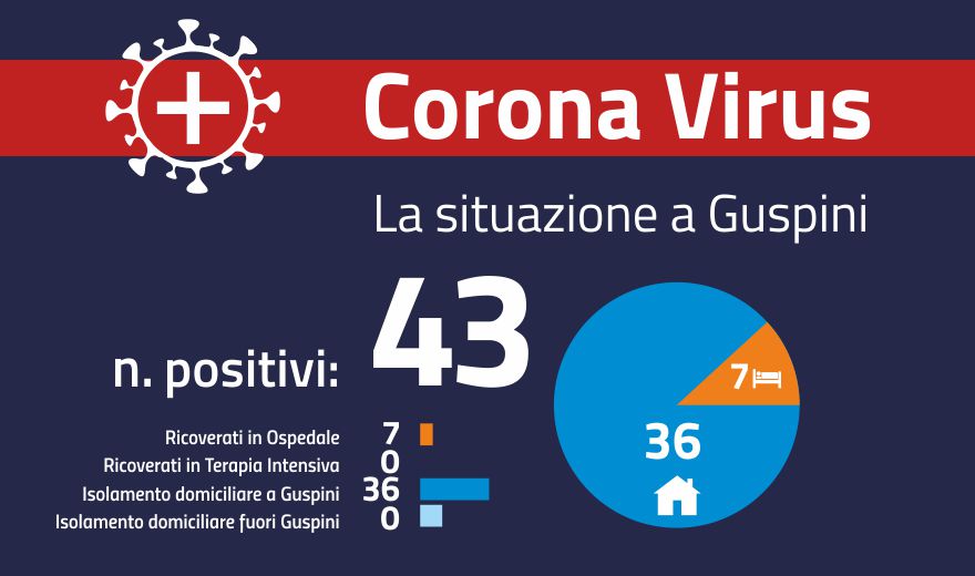 Aggiornamento Covid: la situazione è grave, i numeri non scendono ed è stata necessaria l'adozione di provvedimenti restrittivi
