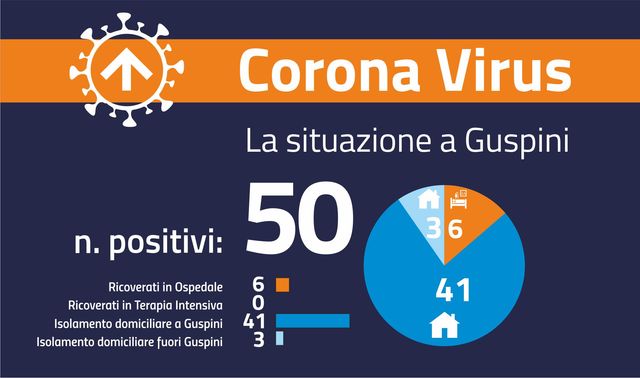Covid-19: La Sardegna è in zona arancione, Guspini tocca i 50 casi di positività