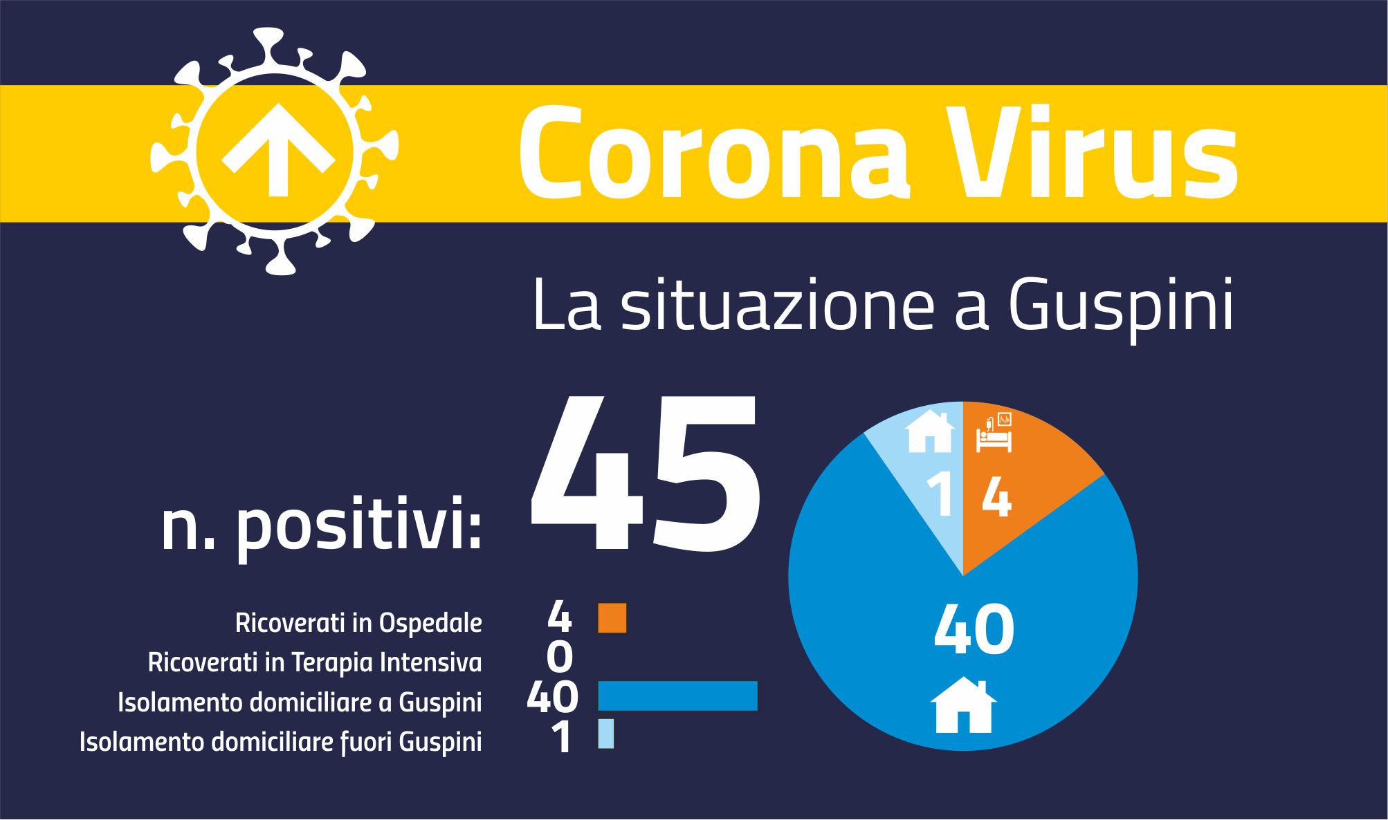 Aggiornamento emergenza COVID-19 del 09 febbraio 2021: Dati pressoché stabili, la nota di chiarimenti del Sindaco