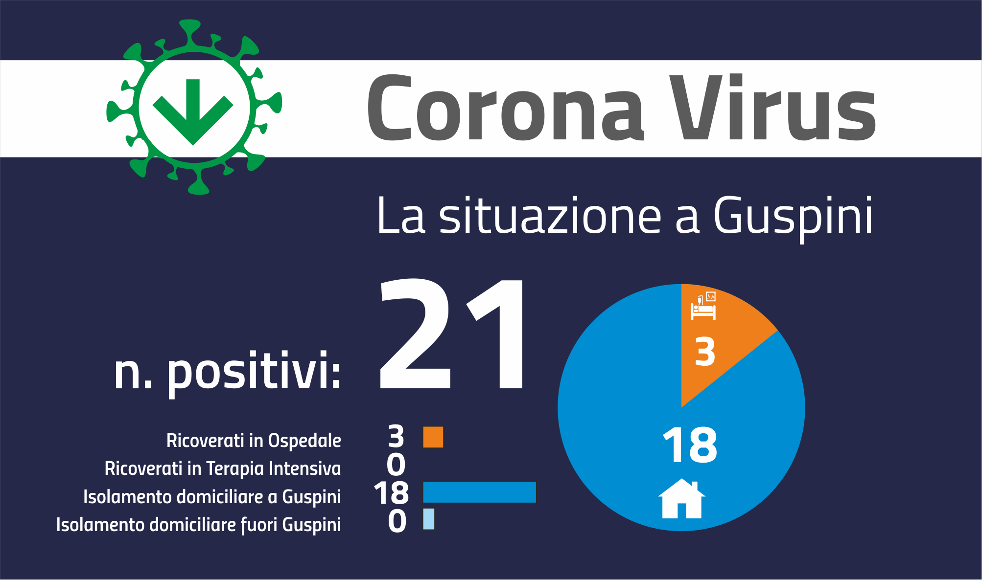 Aggiornamento covid del 28 Febbraio: ancora in discesa la curva dei contagi, da lunedì in fascia bianca ma con prudenza.