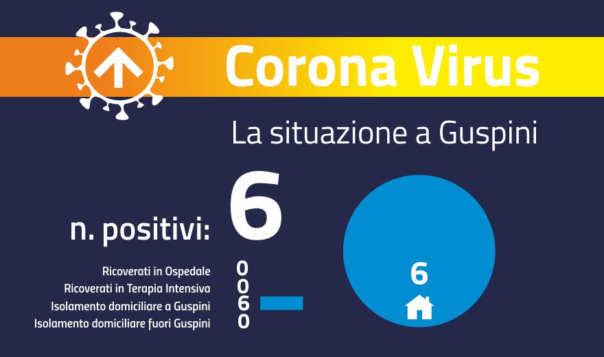 Aggiornamento Covid-19 del 15 maggio 2021: non si azzerano i  casi ancora 6 i positivi,
