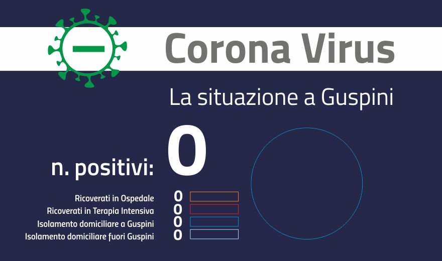 Aggiornamento emergenza sanitaria: Finalmente nullo il conteggio dei positivi a Guspini. 