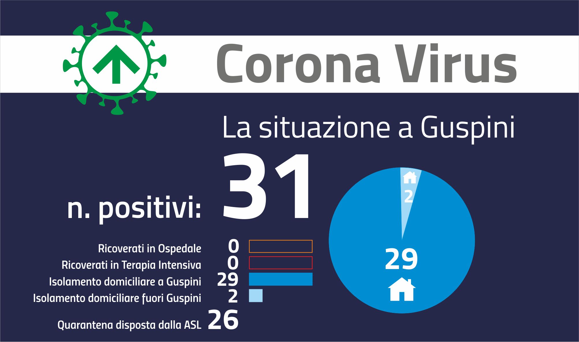 Aggiornamento Covid del 10 agosto: non si arresta la curva dei contagi, cresce la preoccupazione per una nuova escalation.
